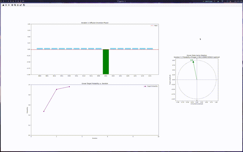 Demo of Grover’s Visualizer